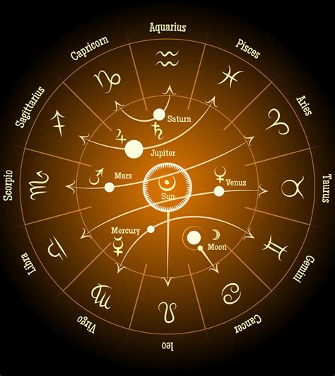 astrology classes  los angeles astrology school