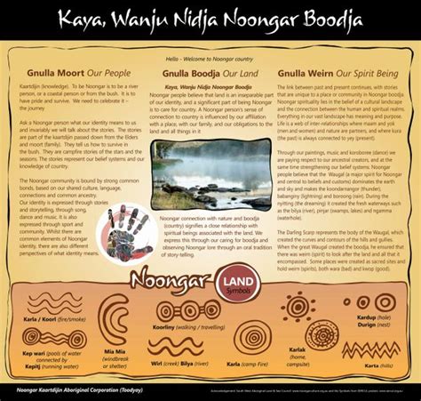 Photo Gallery Noongar Kaartdijin Aboriginal Corporation