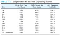 Answered: TABLE 11.3 Sample Values for Selected… | bartleby
