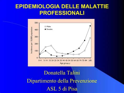 Ppt Epidemiologia Delle Malattie Professionali Powerpoint