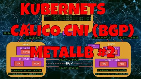 Building A Fully Routed Kubernetes Cluster With Calico Cni Part