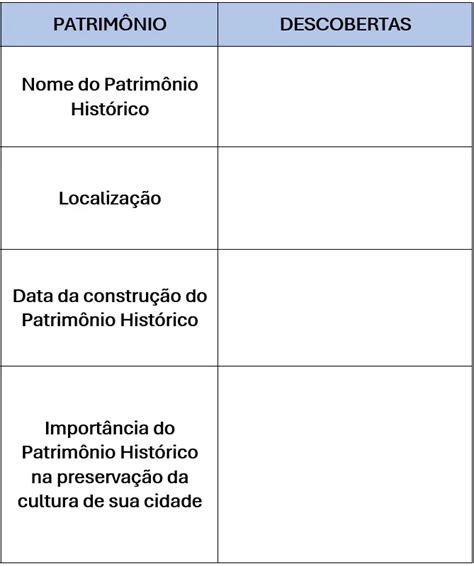 Atividades Sobre Patrimônio Histórico E Cultural 5o Ano - Atividade sobre Patrimônio Histórico e Cultural - 5º ano - Tudo Sala de ...