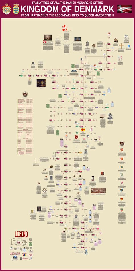 (På engelsk) Family Tree od all the monarchs of Denmark. : r/Denmark