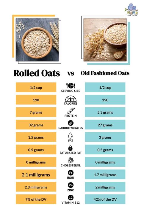 Rolled Oats Vs Old Fashioned Oats 3 Key Differences