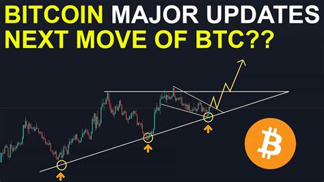 Bitcoin Next Move Bitcoin Updates Today Btc Latest Updates Btc