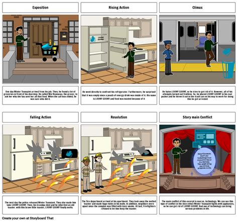 The Brave Little Toaster Storyboard de 062291e4