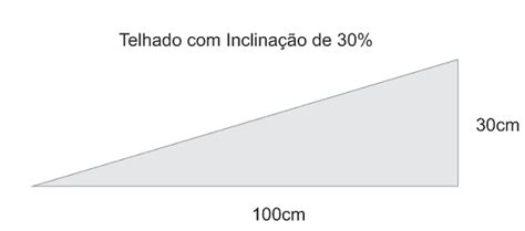 Como Fazer A Inclinação De Telhados Cerâmicos Blog Telhanorte