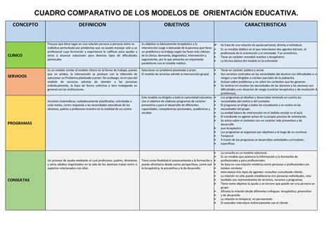 Cuadro Comparativo De Los Modelos De Orientacion Educativa The Best