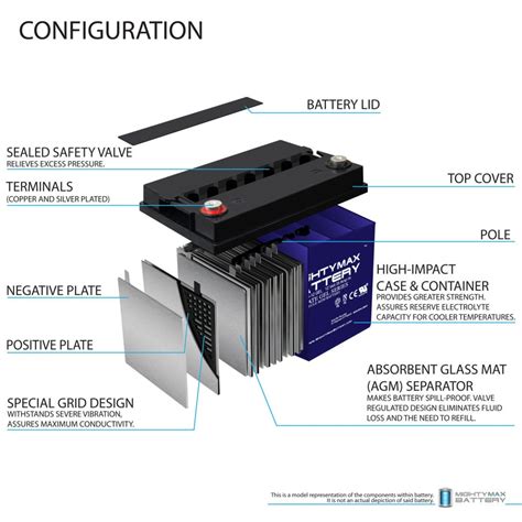 Ml Gel Volt Ah Gel Type Internal Thread Int Terminal