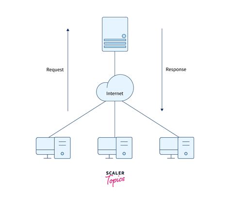 P2ppeer To Peer File Sharing Scaler Topics