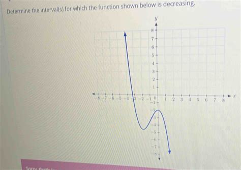 Solved Determine The Interval S For Which The Function Shown Below Is