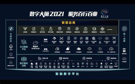 新华三以云智原生战略打造数字大脑2021 数字商业时代