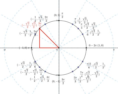 Find The Exact Trigonometric Ratios For The Angle Whose Radi Quizlet