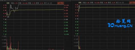 狼王行千里：弱转强学 深度教程（图解） 拾荒网专注股票涨停板打板技术技巧进阶的炒股知识学习网