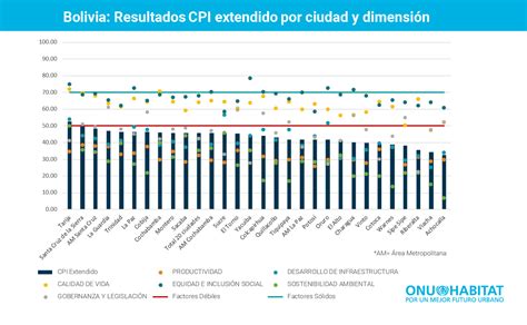 Onu Habitat Primer Reporte Del Estado De La Prosperidad De Las