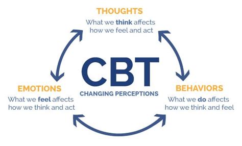 Whats Trauma Focused Cbt Betterhelp