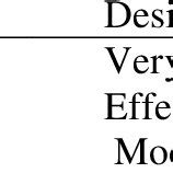 True Limits of Real Numbers | Download Table