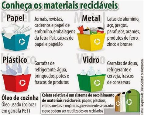 RxECO Conheça os materiais recicláveis