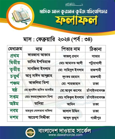 পবিত্র মাহে রমাদান উপলক্ষে আল কুরআনসূরা আল ফাতিহা ও আমপারা কুইজ