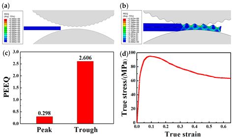 Metals Free Full Text Microstructure Characterization And