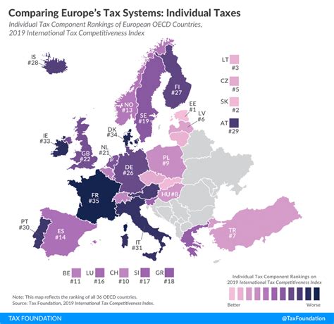 Best Worst Personal Income Tax Systems In Europe 2019