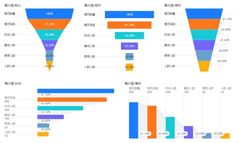 如何为漏斗图添加数据并配置样式 智能商业分析 Quick BI Quick BI 阿里云帮助中心