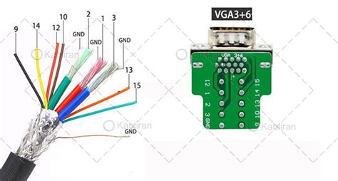 نقشه کابل Vga فروشگاه اینترنتی کابلیران