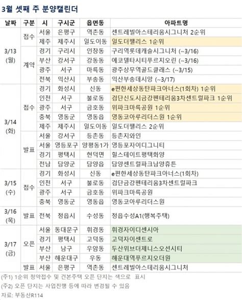 분양 캘린더 3월 셋째 주 E편한세상 동탄 파크아너스 등 전국 2669가구 분양 네이트 뉴스