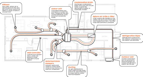 Ducted Systems Sydney Installation And Repairs Everon Air