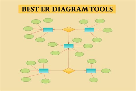 20 Meilleurs Outils De Diagramme ER Toptips Fr