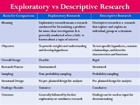 Exploratory Research Method