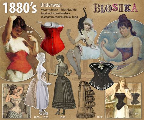 1880s Brief History Of Fashion In Pictures On Behance In 2024