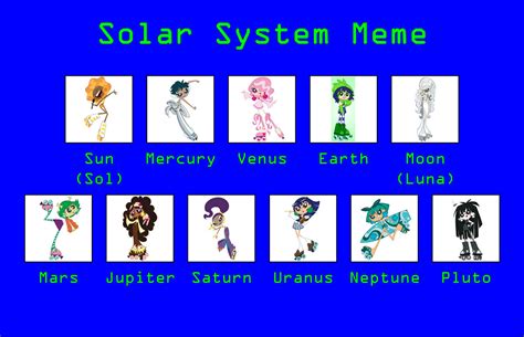 My Solar System Meme Cast By Gamerdiana On Deviantart