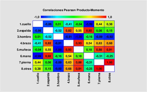 Correlación de Pearson 2 Fuente Statgraphics Download Scientific