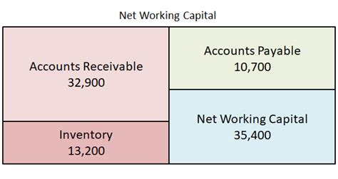 Gross Working Capital Meaning Formula How To Calculate