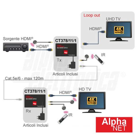 Ct Extensor De Sinal Hdmi Via Rj Cat Loop Out M Alphanet