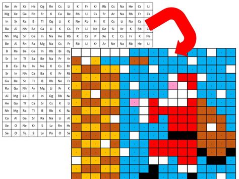 Science Christmas Colouring With Periodic Table Teaching Resources