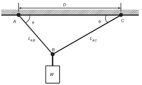 [solved] A Weight W Is Supported By Two Cables Anc Solutioninn