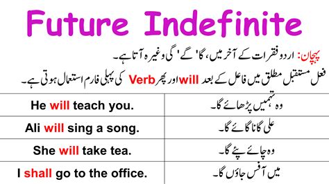 Future Indefinite Tense With Examples In Urdu