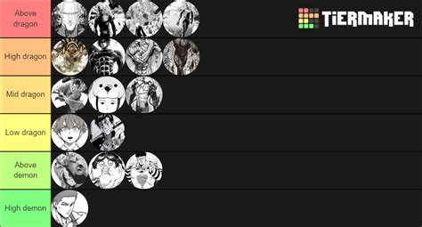 One Punch Man S Class Heroes Tier List Community Rankings Tiermaker