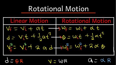 Circular Motion Relationship Between Rotational Motion And