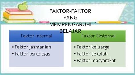 Power Point Kesulitan Belajar Siswa PPT