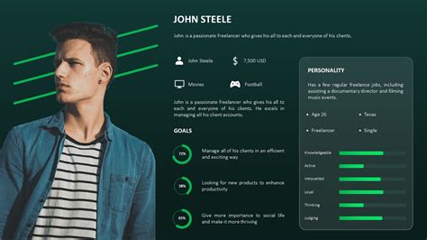 User Persona Powerpoint Presentation Template Slidebazaar