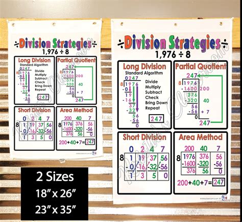 Division Strategies Anchor Chart Printed On FABRIC Anchor Charts Are