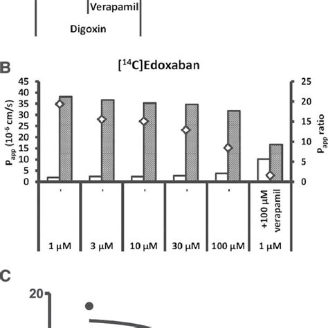 Molecular Structure Of Edoxaban A And Its Metabolite M B