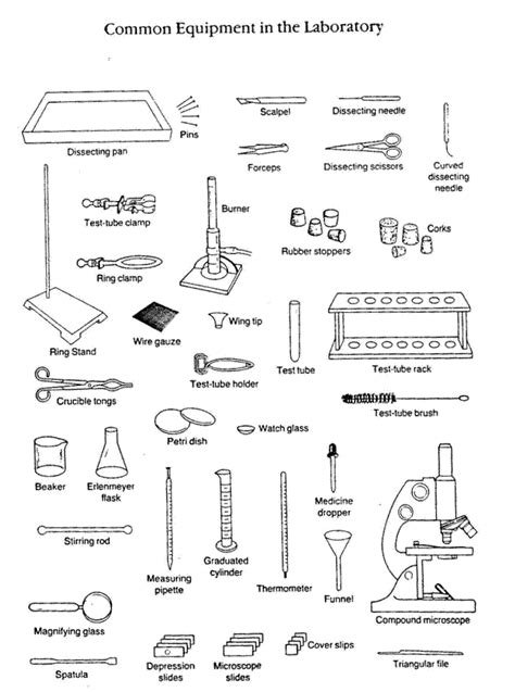 Physics Lab Equipment List