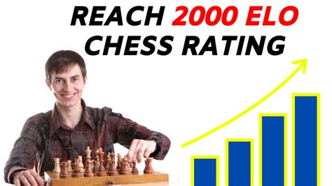 World Chess Ratings Live