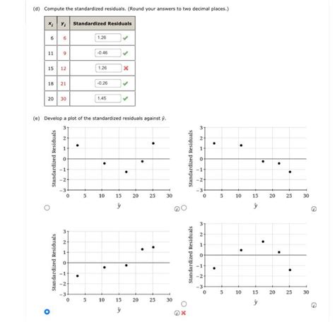 Solved Given Are Data For Two Variables X And Y Chegg