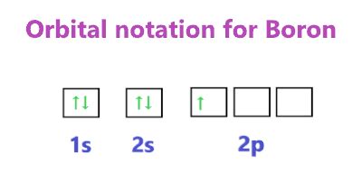 Boron Orbital diagram, Electron configuration, and Valence electrons