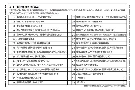 自身の強みとは ～自己分析の方法や面接での答え方～ マイジョブ・カード